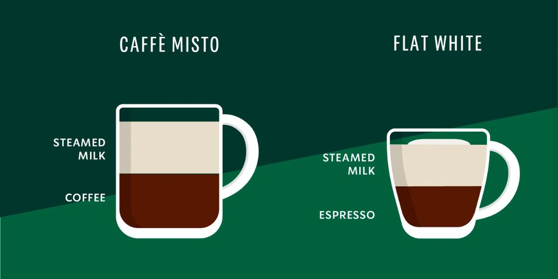 How to Make Misto Coffee
